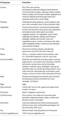 Association Between Caregiver's Perception of “Good” Dietary Habits and Food Group Intake Among Preschool Children in Tokyo, Japan